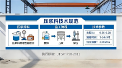 惠州本地工厂讲解：说一遍公路压浆料和铁路压浆料的区别