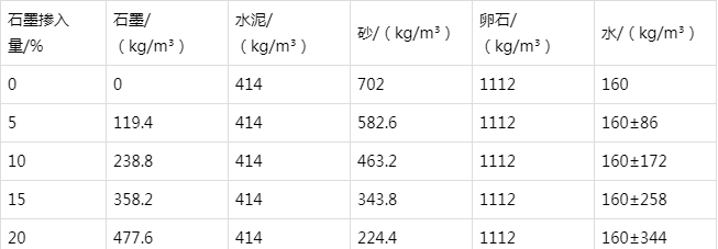 惠州防静电水泥砂浆怎么做(附配比及施工方法)
